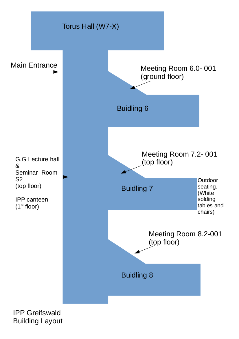 Map of the IPP building